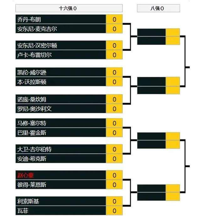 2023.5.16：贾西姆提出第四次报价，接近50亿英镑。